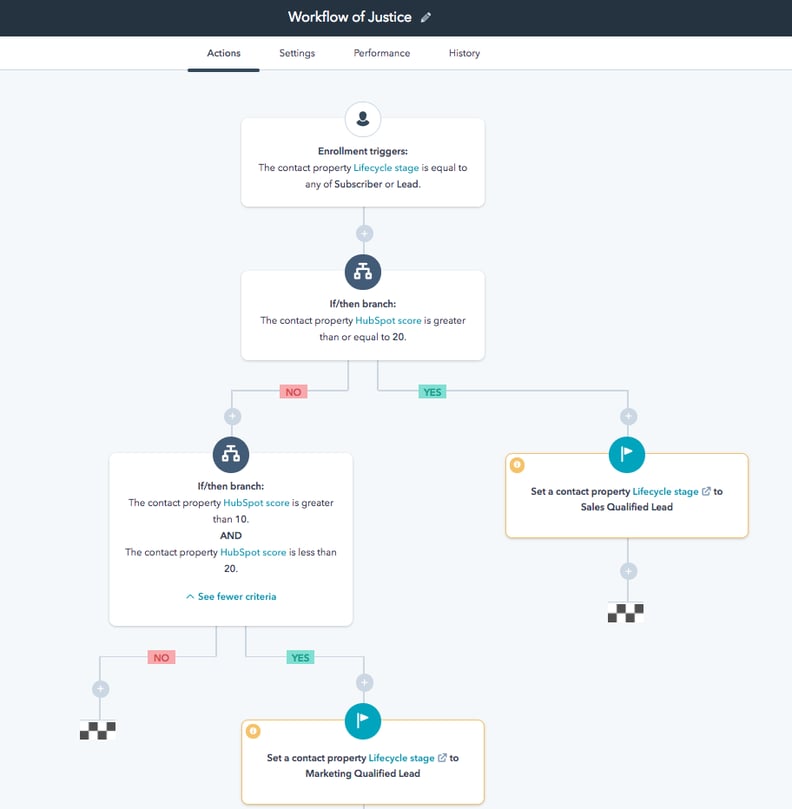HubSpot 行銷自動化
